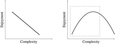 Harmonic Structure Predicts the Enjoyment of Uplifting Trance Music